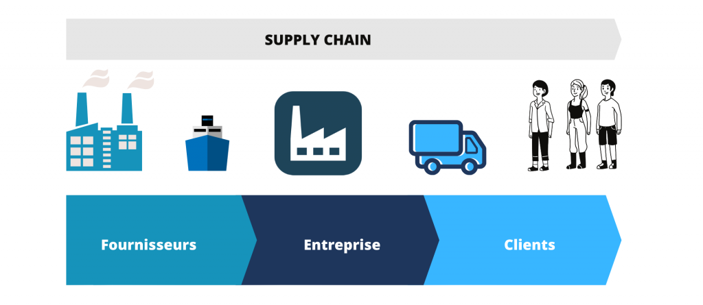 shéma supply chain