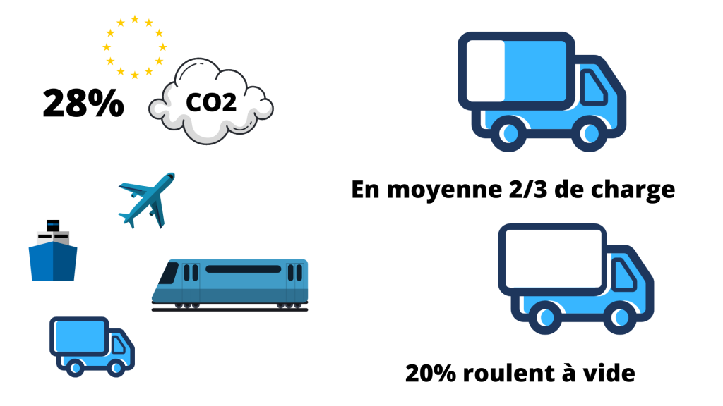 Impact environnemental à prendre en compte dans vos performances transport