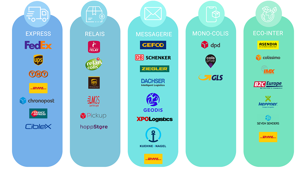 comparaison transporteurs