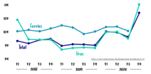 Rétrospective des prix du transport 2019-2020-2021 - Fretly